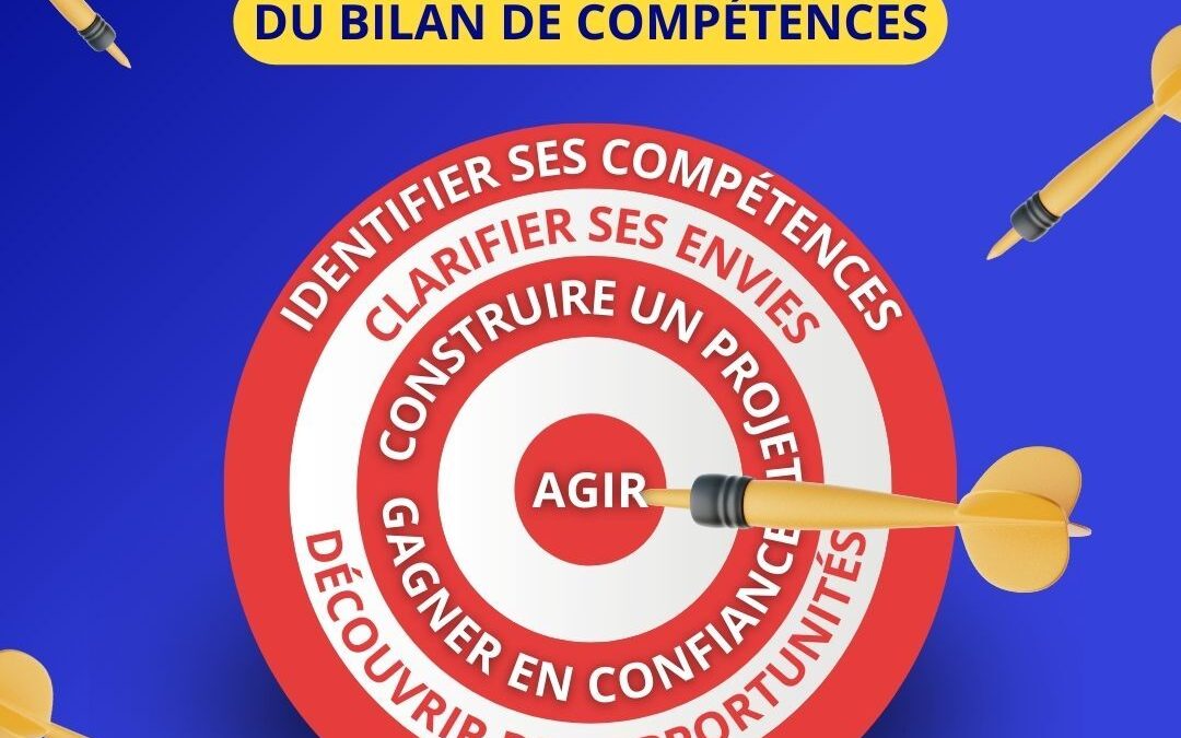 Il est temps de viser vos vrais objectifs.