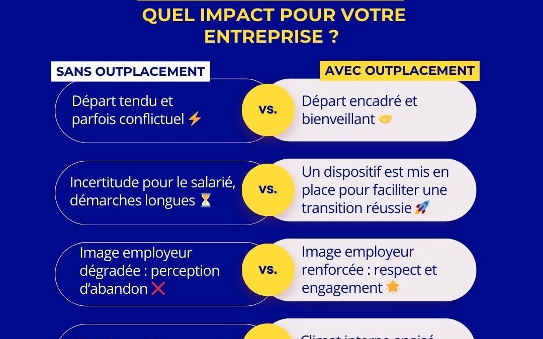 L’outplacement, c’est quoi au juste ? 🤔