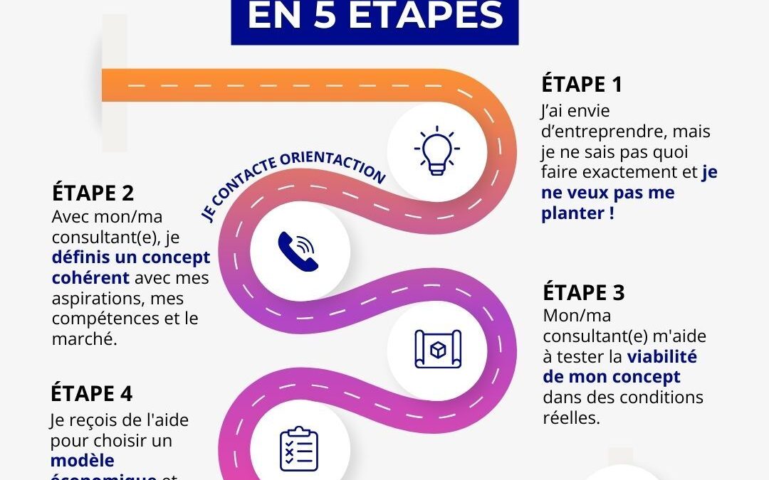 Envie d’entreprendre, mais peur de vous perdre en chemin ?