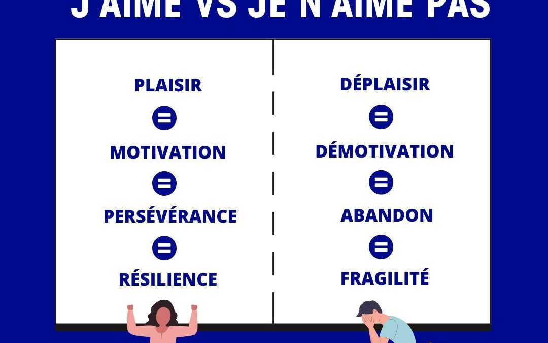 👉 Savoir ce qu’on aime faire, c’est essentiel.