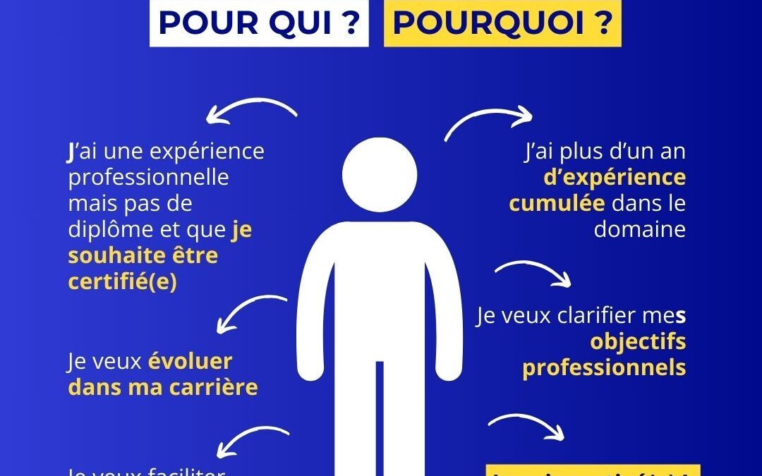 Vous avez bossé dur, acquis des compétences… Pourquoi ne pas les faire reconnaître officiellement ?