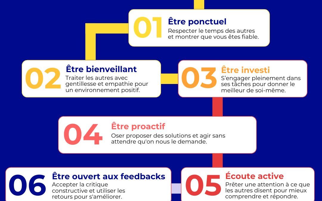  compétences qui ne demandent aucun talent mais qui font toute la différence !