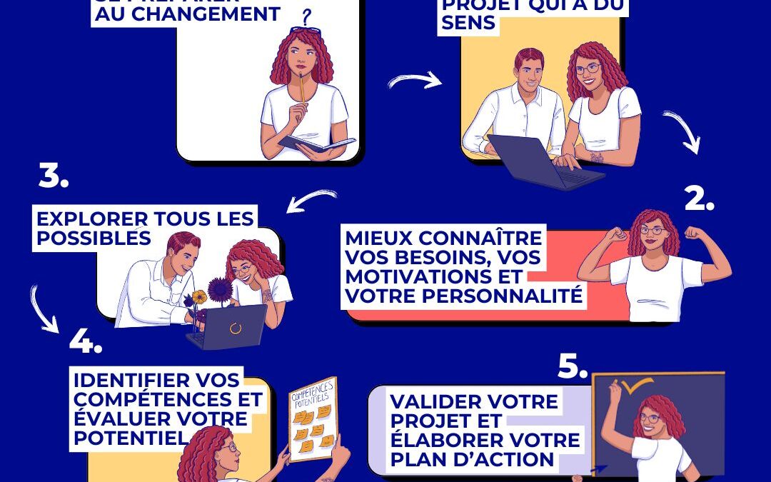 Une méthode simple, pratique et sur mesure !