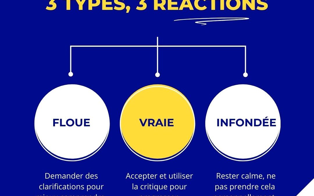 La critique est inévitable.