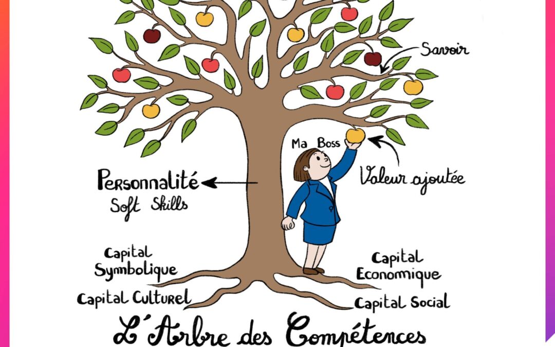 Et si vos compétences formaient un tout plus riche qu’il n’y paraît ?