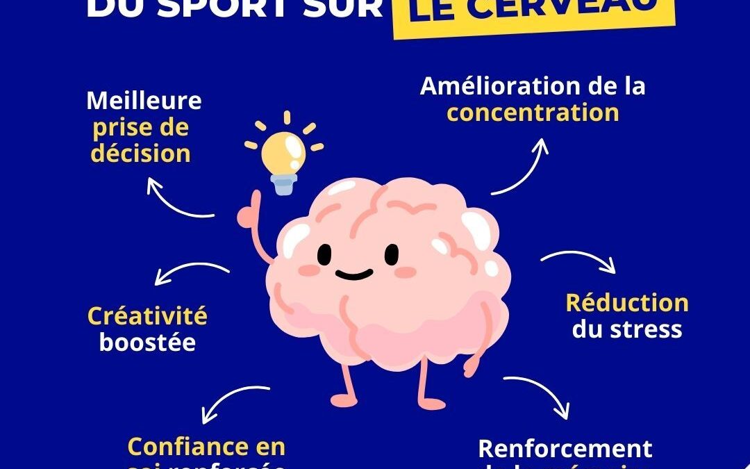 Le sport, c’est pas juste pour les muscles, c’est aussi pour ton cerveau ! 🧠