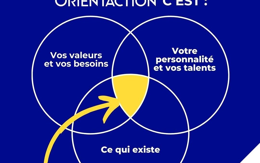 Et si on arrêtait de chercher “le job parfait” pour construire plutôt un job qui vous ressemble ?