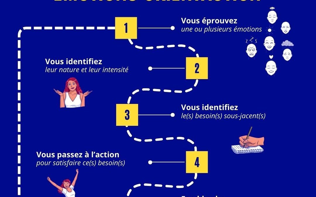 Gérer ses émotions, ça ne s’improvise pas.