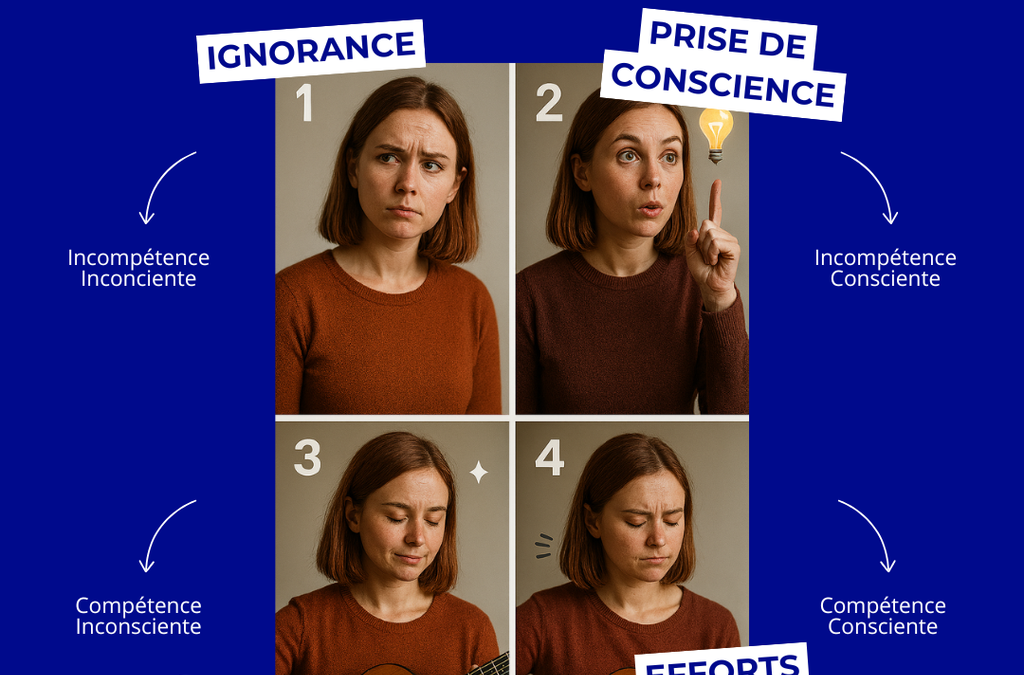 🔥 Toute compétence s’apprend. Mais jamais en un claquement de doigts.